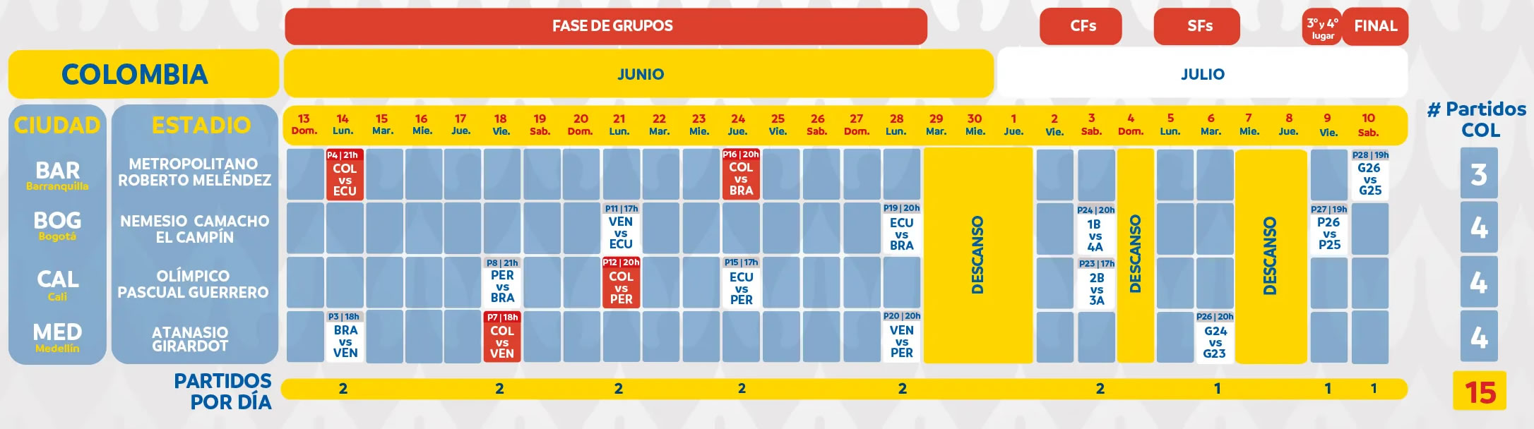 Calendario Copa America Colombia